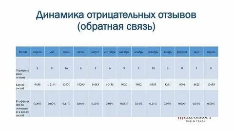 Что означает динамика