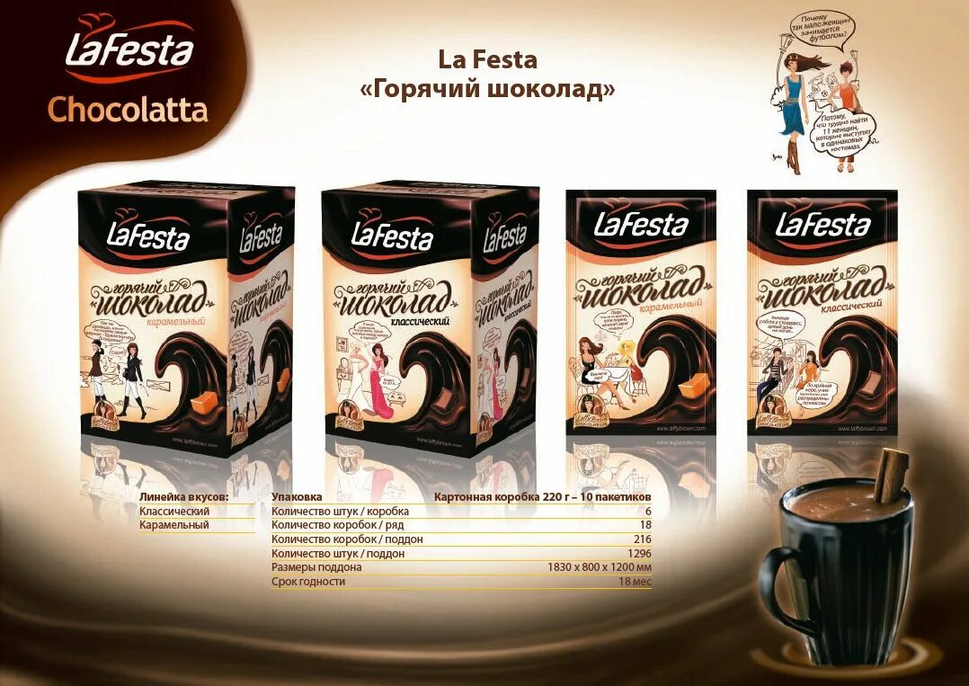 какао порошок в пачках. какао какао шок. какао пачка. какао какао шок. горячий шоколад капучино ла феста.