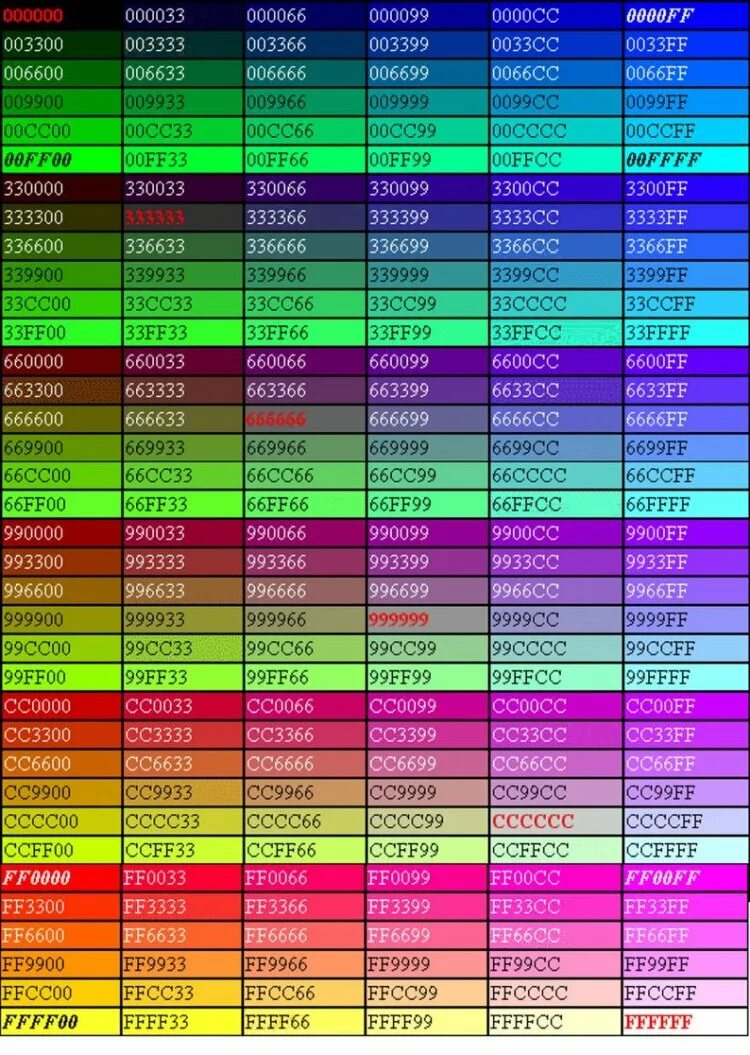 Изменение html код. Формат RRGGBB В сампе. RGB коды цветов самп. Таблица РГБ цветов. Коды цветов ff0000.