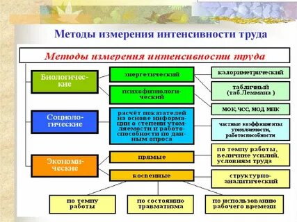 Интенсивная работа это