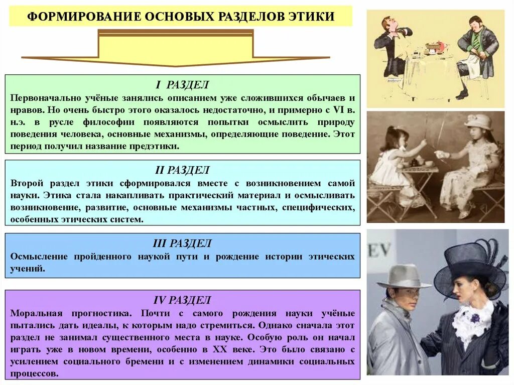 Этапы истории нового времени. История развития этики. Этапы истории этики. Исторические этапы развития этики. Исторический период возникновения этики.