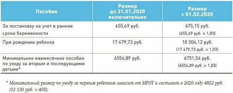 Когда будут детские за сентябрь 2024