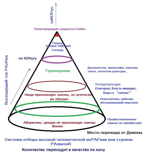 Иерархия демонов таблица. Иерархия демонов ада. Иерархия бесов. Демоническая иерархия. Демоны иерархия демонов.
