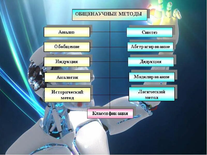 Структуре общенаучных методов и приемов