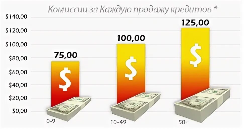 125 долларов в рублях. 125 USD В рублях. Сколько 125 долларов. Сколько в рублях 125 долларов.