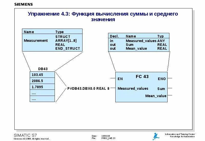 Вычисление хеш суммы. Вычисление функции. косвенная адресация. косвенная адресация tia. адресация в simatic.