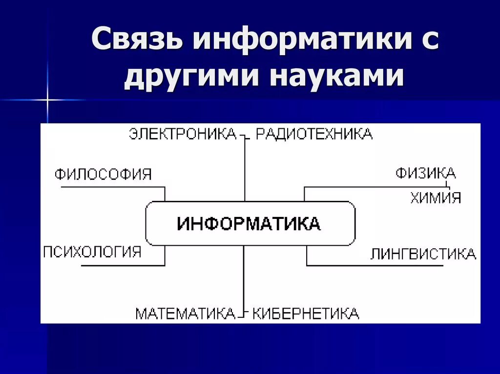 Информационные связи в образовании. Связь информатики с другими науками. Взаимосвязь информатики с другими дисциплинами. Взаимосвязь информатики с другими науками. Информатика связь информатики с другими науками.