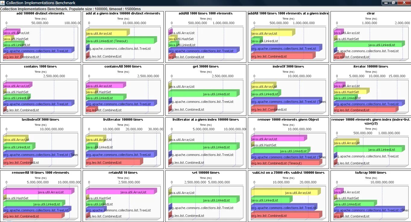 Архив сайтов. Org times. Время на английском часы. Часы в английском языке. Org times.