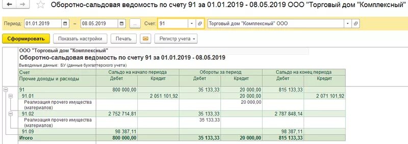 91 счет для чайников. Оборотно-сальдовая ведомость по счету 91. Осв 91 счета. Анализ счета 91 образец заполнения. Осв 91.02.