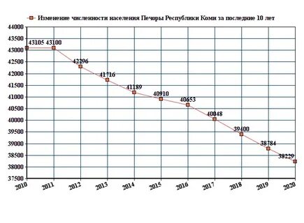Население республики
