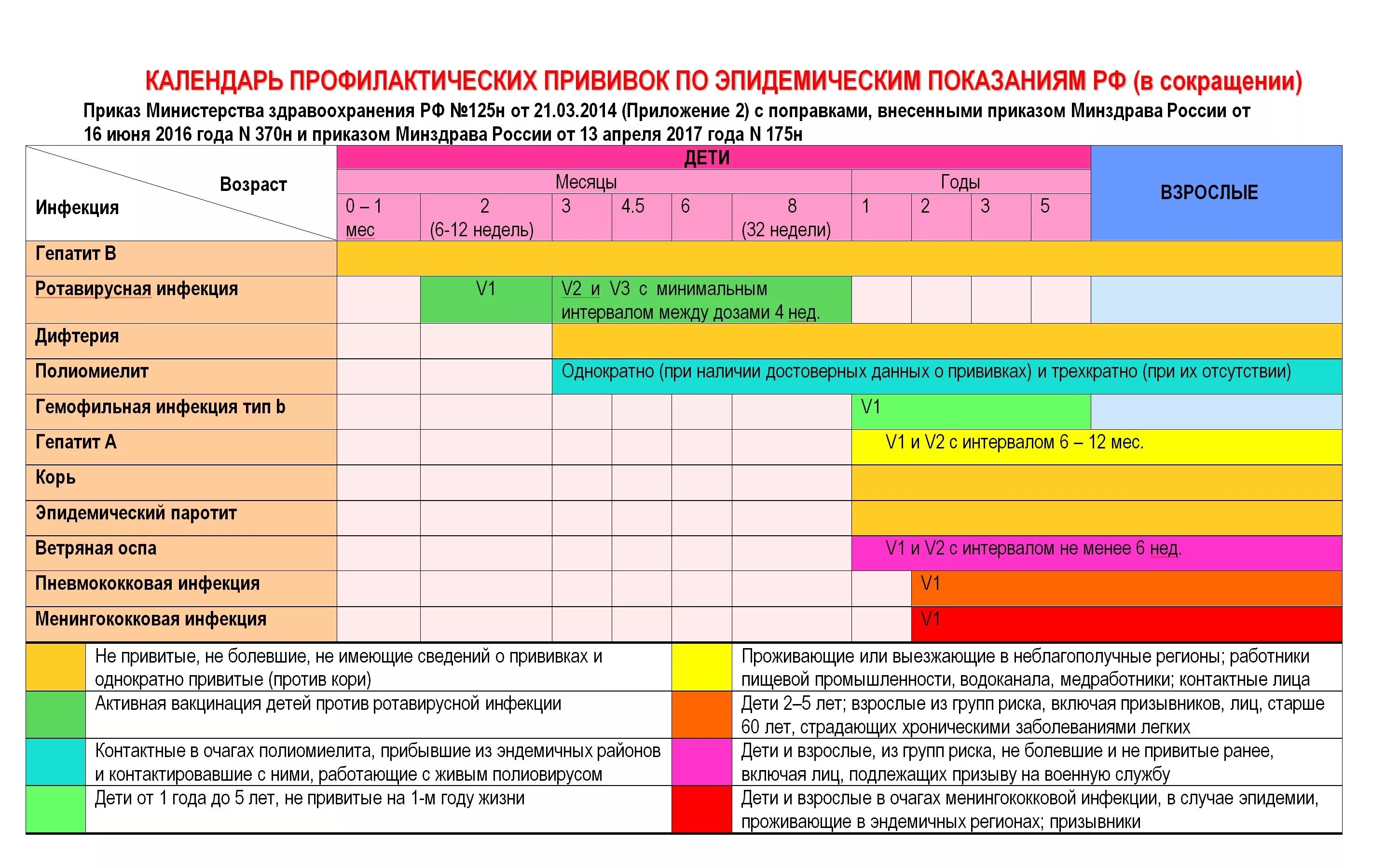 Вакцинопрофилактика нмо тест. Менингококковая прививка календарь прививок национальный. Превенар календарь вакцинации. Календарь прививок по эпидемиологическим показаниям 2021. Прививки которые включены в календарь профилактических прививок это.