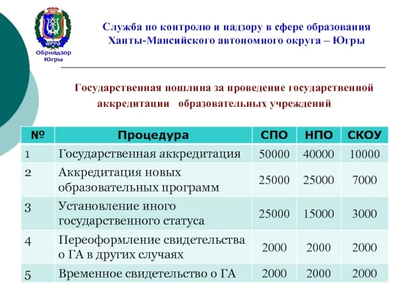 Мониторинг хмао. Служба по контролю и надзору в сфере образования. Службой контроля Ханты-Мансийского автономного округа – Югры. Службы по контролю и надзору. Обрнадзор ХМАО.