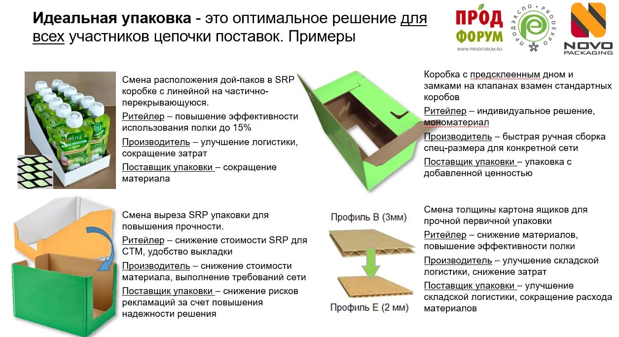 Перерабатываемая упаковка. Перерабатываемая упаковка варианты. ООО Ново Пакаджинг ББ. Розничная упаковка рыбы. Нова пакаджинг бб