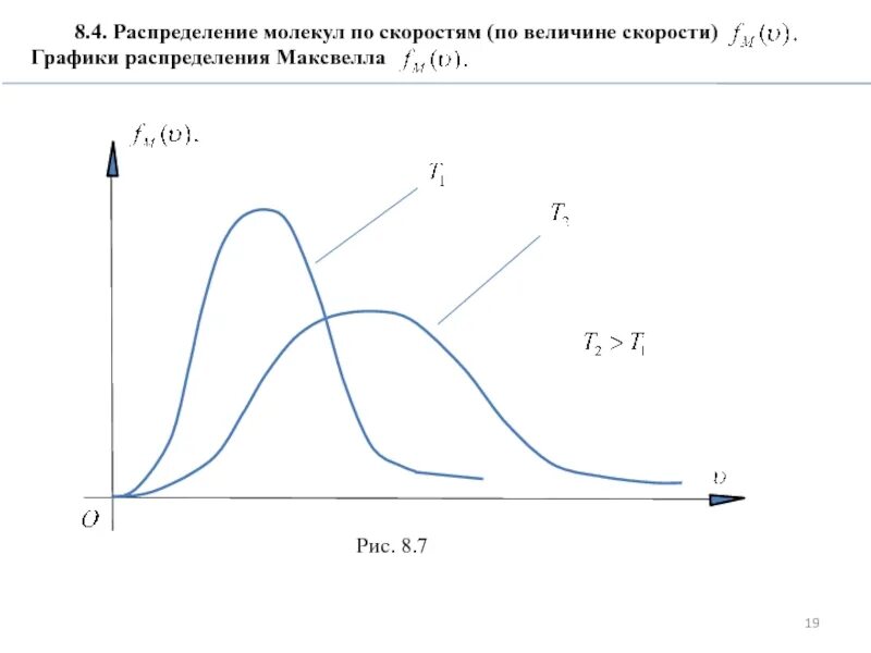 На рисунке изображен график зависимости величины среднего. График распределения молекул идеального газа по скоростям. график функции распределения молекул по скоростям. максвелловское распределение молекул по скоростям график. закон распределения молекул идеального газа по скоростям.