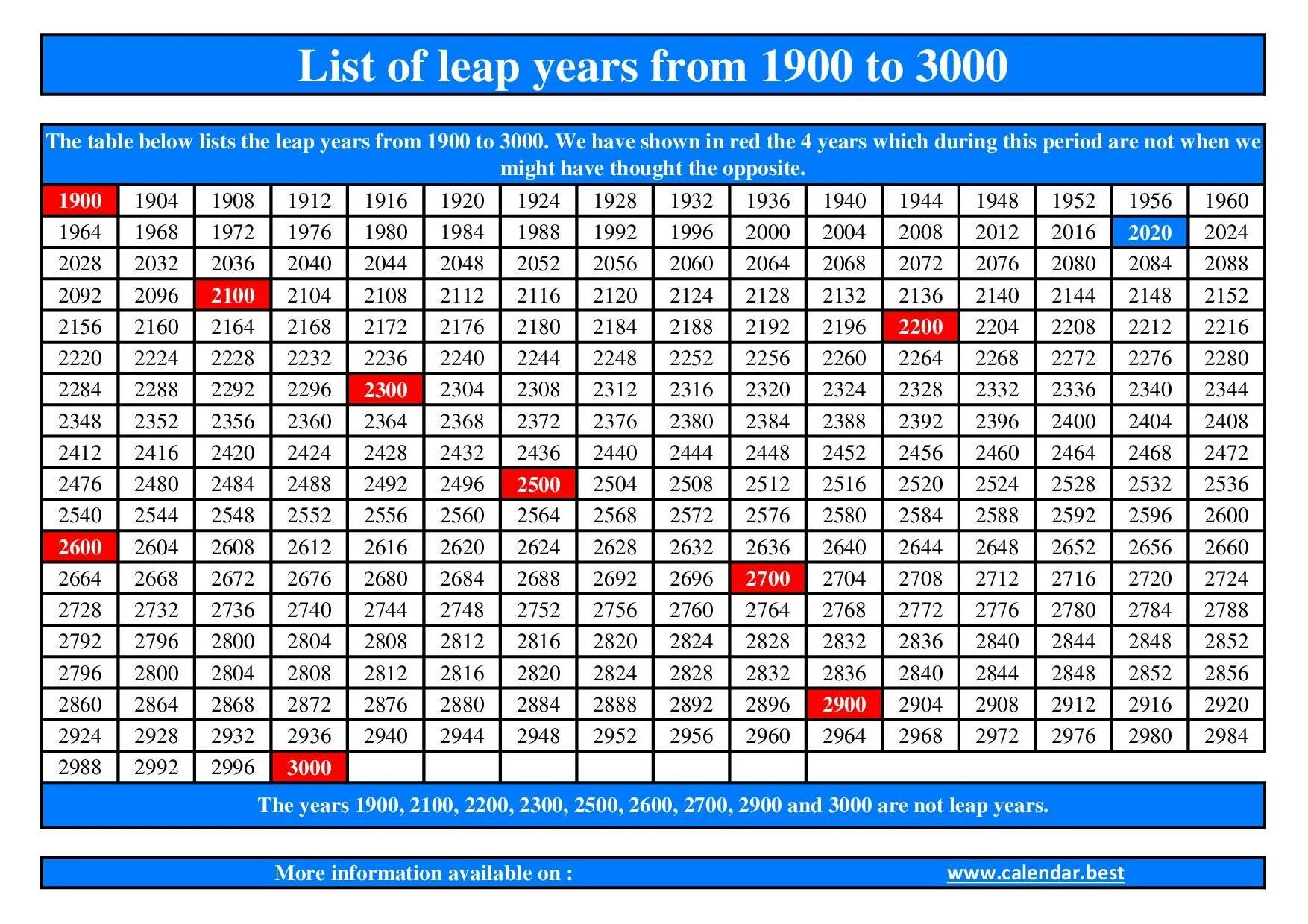 Високосный год что можно что нельзя. Календарь 3000. Календарь 3000 года. Leap years list. Календарь високосных годов.