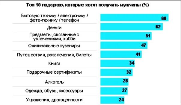 Что хотят люди в россии. Опрос для мужчин. Мужчины и женщины опрос. Соц опрос для парня. Опрос про подарки.