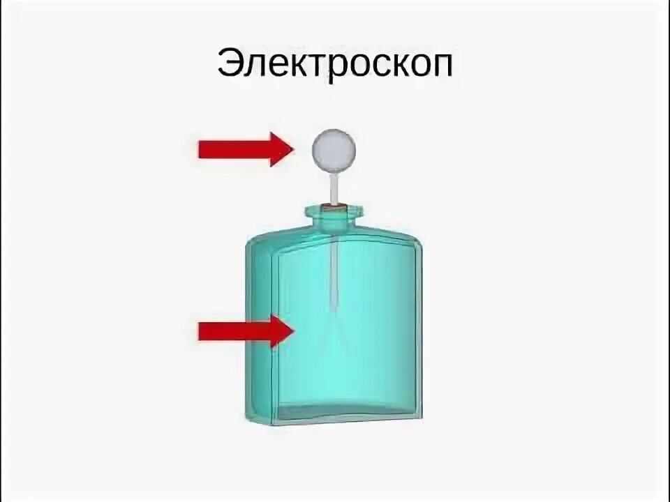 Опишите электроскоп. Кондуктор электроскопа.