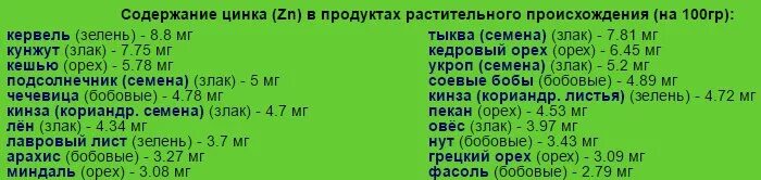 Образец цинка содержащий. Содержание цинка в тыквенных семечках. Содержание цинка в тыквенных семенах. Содержание цинка семечках. Сколько цинка в тыквенных семечках.