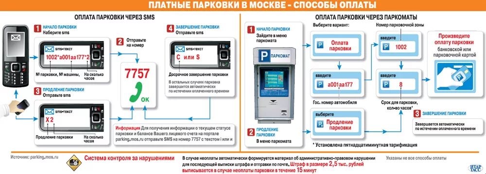 Оплата парковки смс. Оплата парковки в Москве по смс. Оплата парковки в Москве с мобильного. Оплата парковки по коду.