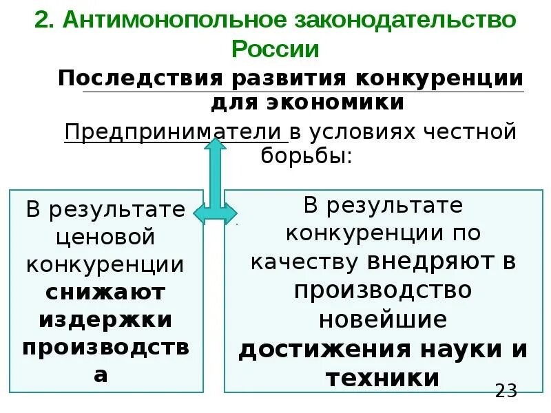 Антимонопольное законодательство. Антимонопольное законодательство в России. Политика защиты конкуренции и антимонопольное законодательство. Схема антимонопольное законодательство. Необходимость защиты конкуренции