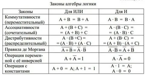 A d d a какой закон