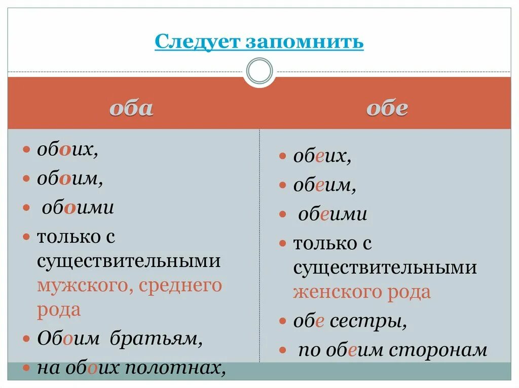 Разница между оба и обе. Обоих или обеих. Оба обе. Правописание оба обе. Правописание числительных оба обе.