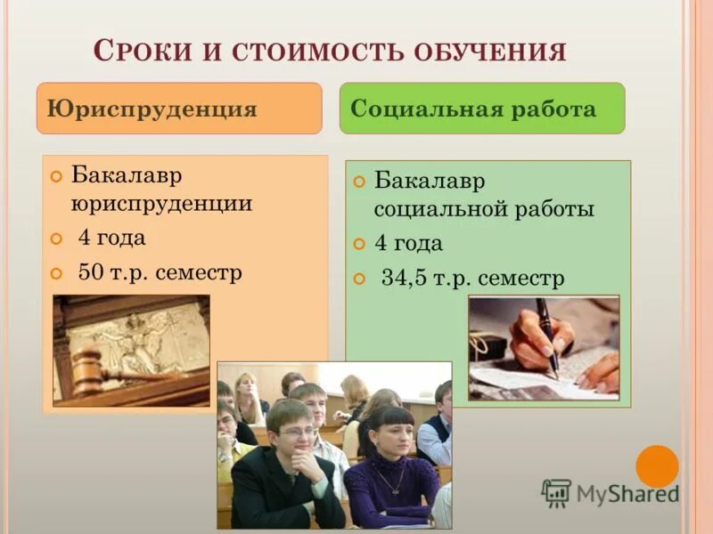 Могут ли студенты принимать участие в научных исследованиях. Общественная работа социальной сферы практика. Уровень подготовки. Квалификационные требования специалиста по социальной работе. Бакалавр социальной работы.