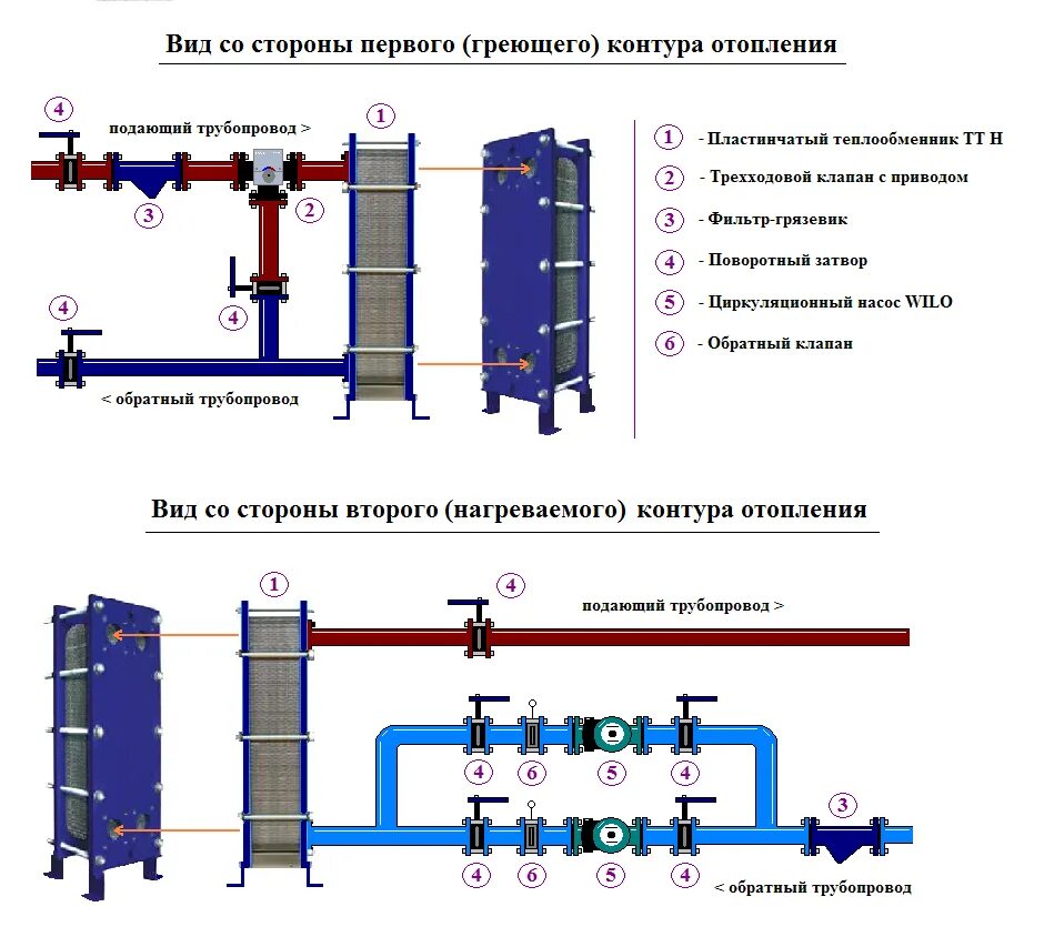 Циркуляционный насос для горячей воды схема подключения. Схема подключения теплообменника к системе отопления. Схема установки котла с пластинчатым теплообменником. Теплообменник схема подключения на отопления на ГВС. Отопительные узлы