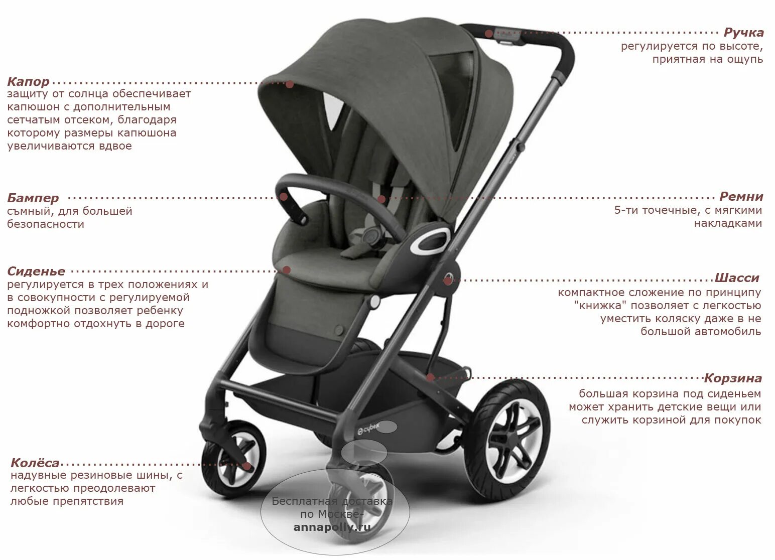 Cybex прогулочная коляска отзывы. Прогулочная коляска cybex. cybex talos s lux. cybex talos s lux 2025. cybex deep black.