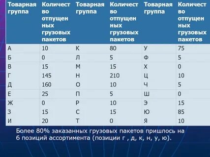 Товарная группа недоступна для уот