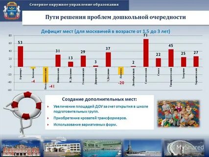 Окружное управление