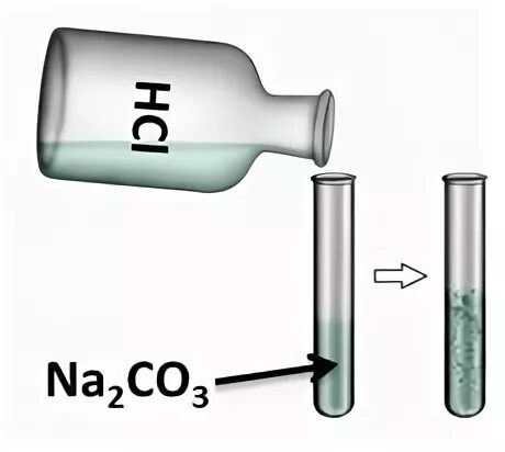 Na2co3 2hcl ионное