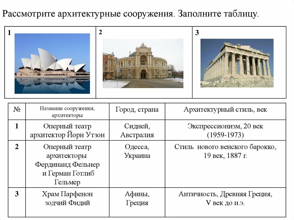 Название городов в разные века. Стили архитектуры таблица. Стили архитектуры названия. Здания разных эпох. Исторический стиль в архитектуре.