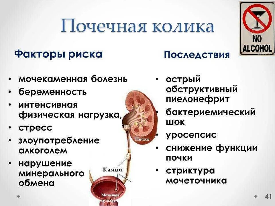 Мочекаменная болезнь причины возникновения. Осложнения мочекаменной болезни почек. Осложнения почечной колики. Мочекаменная болезнь почечная колика. Факторы риска почечной колики.