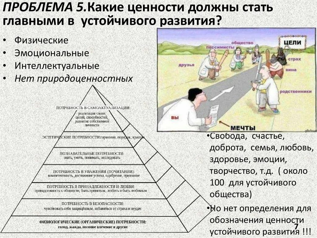 Какие ценности должны оставаться неизменными. Схема потребности голода. Физические и эмоциональные потребности. Потребность в принадлежности и любви цели. Ценности уважение и устойчивое развитие.