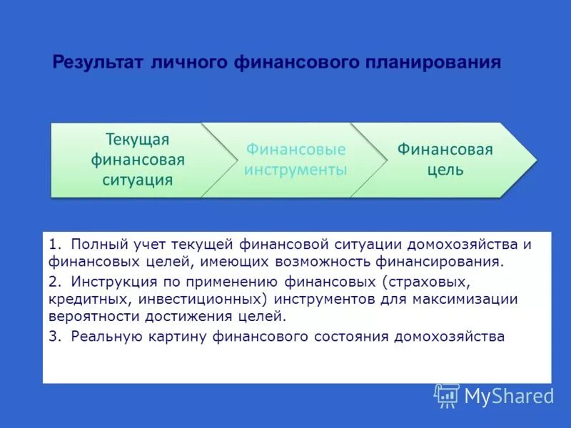 Текущая финансовая ситуация