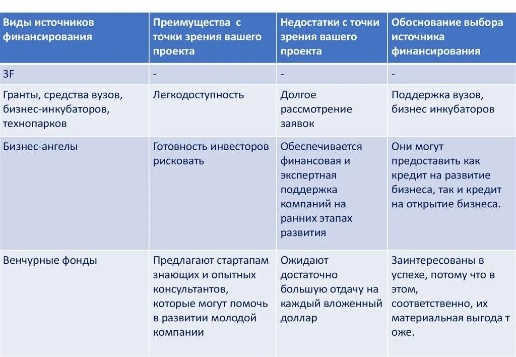 Преимущества и недостатки выбор. Достоинства и недостатки источников финансирования. преимущества и недостатки финансирования. преимущества и недостатки собственных источников финансирования. достоинства и недостатки собственных источников финансирования.