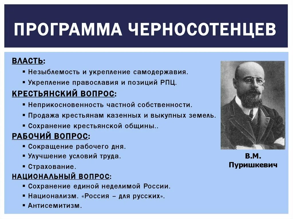 Партии лидеры организации власти. Черносотенцы 1905 Лидеры. Политическая партия 20 века черносотенцы. Черносотенцы организация власти. Лидер партии черносотенцев 1905.