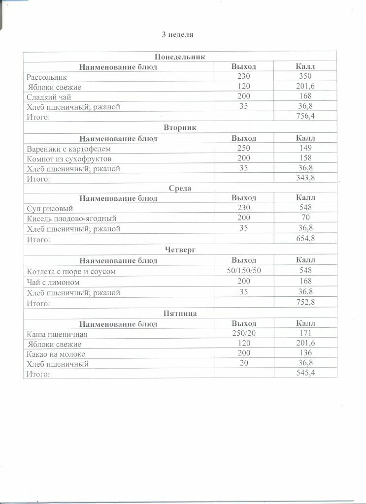 Ежедневное меню школы. Меню школьных столовых. Меню в школе в столовой. Меню в школьной столовой на день. Составление меню для школьной столовой.