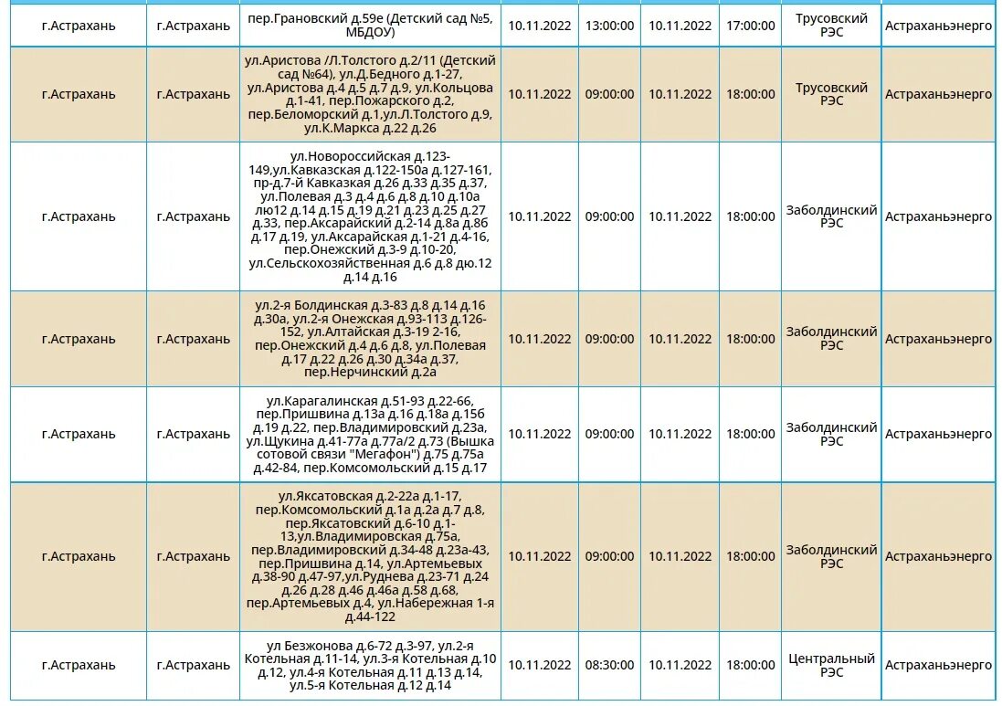 Отключение электроэнергии. Отключение света в Астрахани сегодня. Отключение света Астрахань сегодня садовый. Астрахань таблица. Отключение света казань