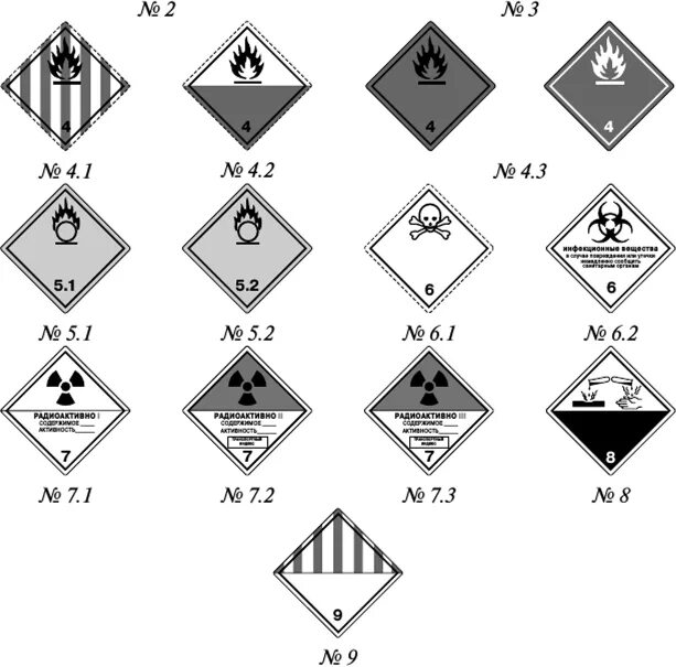 Подклассы опасных грузов. Маркировка опасных грузов АК 509. Маркировка опасных грузов АК 404. Знак опасных грузов ВМ 123. Знак опасный груз.