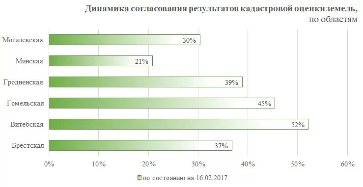 кадастровая оценка земель особо охраняемых. результаты оценки земли. цели оценки земли. оценка земельных участков может проводиться с целью. оспаривание результатов определения кадастровой стоимости.