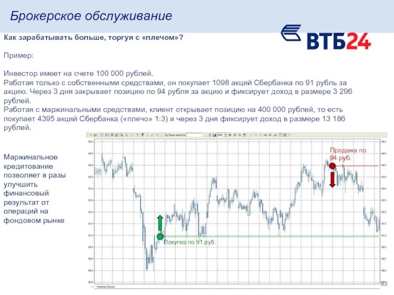 Сколько зарабатывает втб. Фондовый рынок ВТБ. Брокерское обслуживание. ВТБ брокер. Брокерские услуги.