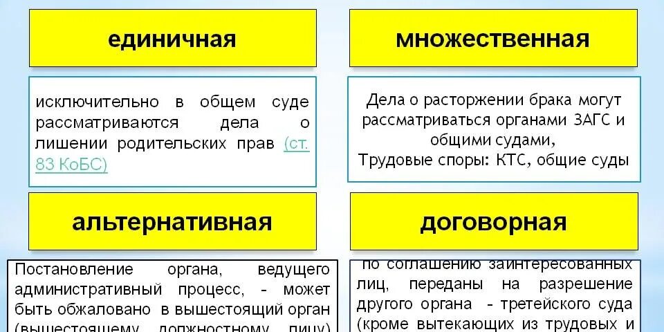 Развод может быть осуществлен только судом