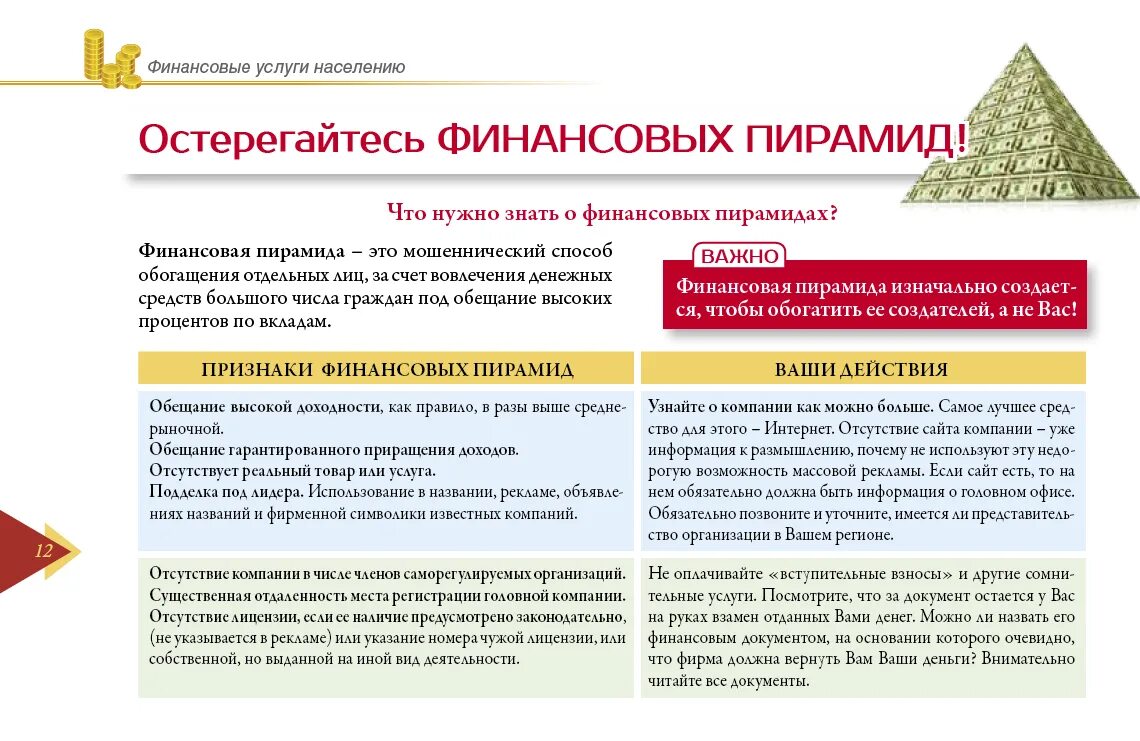 5 признаков финансовой пирамиды. Организация деятельности финансовой пирамиды. Финансовая пирамида финансовая грамотность. Памятка финансовая пирамида. Основы финансовой пирамиды.