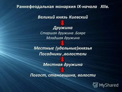 Черты монархии в киевской руси