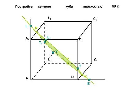 Точки пересечения куба и плоскости