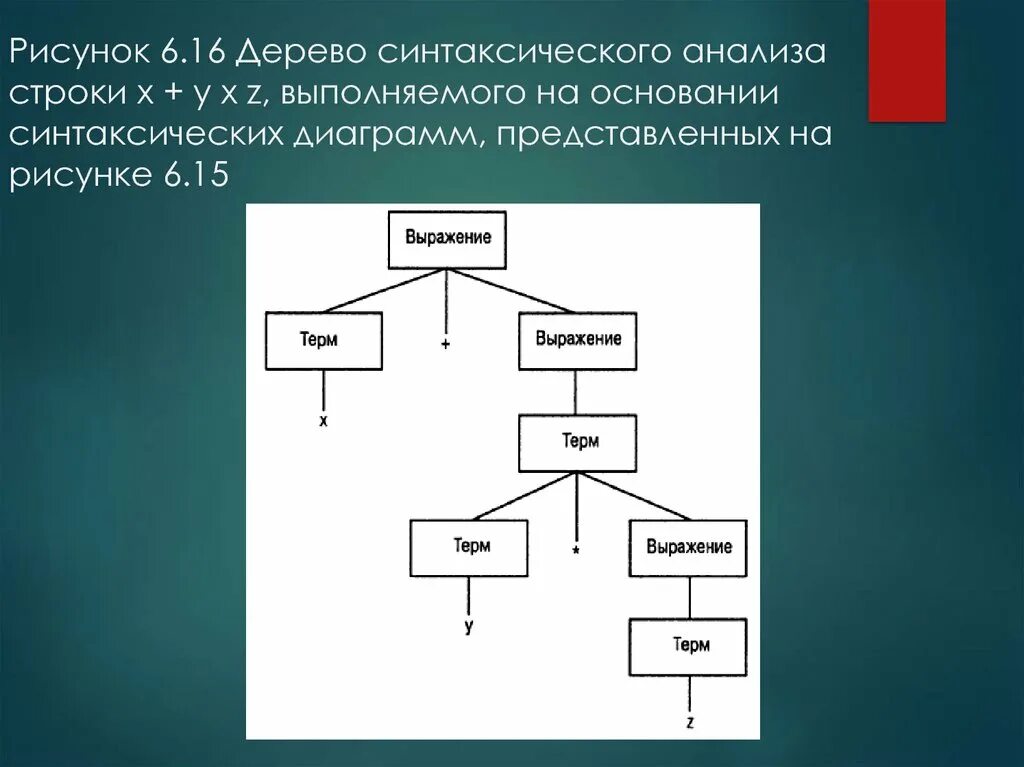 Предложение и дерево связей