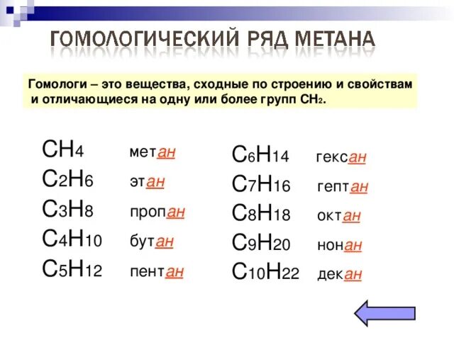 Формула гомологической группы. Гомологический ряд метана таблица. Названия и формулы гомологического ряда метана. Гомологический ряд метана. Гомологи Гомологический ряд метана.