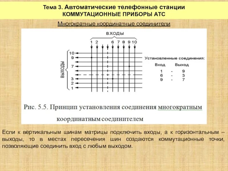 Размер атс. Многократный координатный соединитель. Схема координатной АТС. Координатный соединитель АТС. Классификация автоматических телефонных станций.